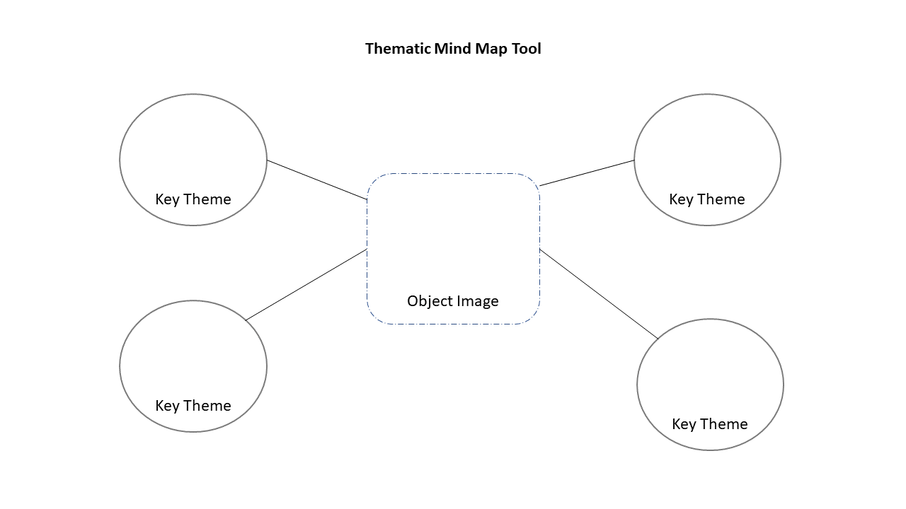 A graphic of a so-called Mindmap Tool
